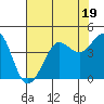 Ano Nuevo tide chart for Wednesday, July 19, 2023