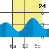 Ano Nuevo tide chart for Monday, July 24, 2023