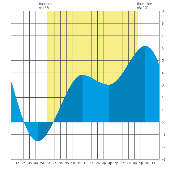 Ano Nuevo tide chart for Sunday, July 2, 2023