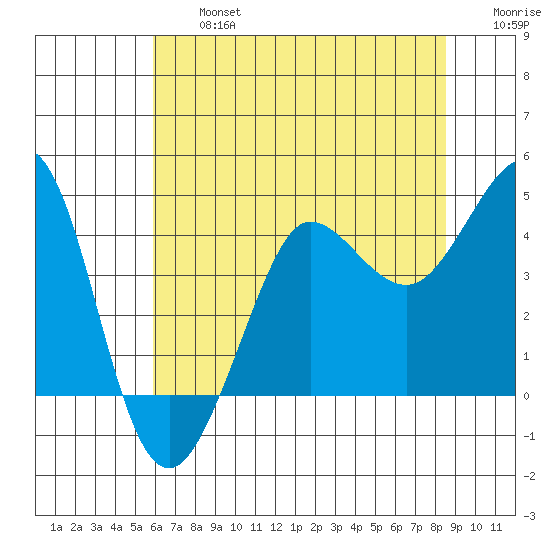 Ano Nuevo tide chart for Wednesday, July 5, 2023
