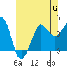 Ano Nuevo tide chart for Thursday, July 6, 2023