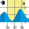Ano Nuevo tide chart for Sunday, July 9, 2023