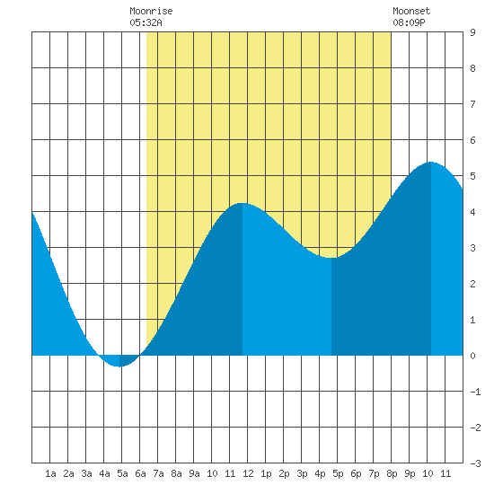 Ano Nuevo tide chart for Tuesday, August 15, 2023
