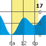 Ano Nuevo tide chart for Thursday, August 17, 2023