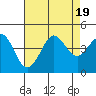 Ano Nuevo tide chart for Saturday, August 19, 2023