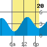 Ano Nuevo tide chart for Sunday, August 20, 2023