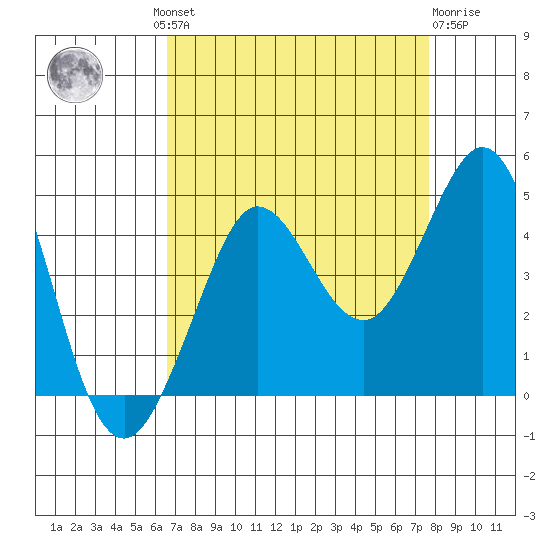 Ano Nuevo tide chart for Wednesday, August 30, 2023