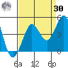 Ano Nuevo tide chart for Wednesday, August 30, 2023