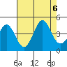 Ano Nuevo tide chart for Sunday, August 6, 2023