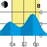 Ano Nuevo tide chart for Tuesday, August 8, 2023
