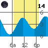 Ano Nuevo tide chart for Thursday, September 14, 2023