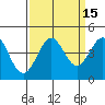 Ano Nuevo tide chart for Friday, September 15, 2023