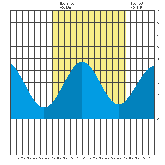 Ano Nuevo tide chart for Saturday, September 16, 2023