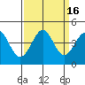 Ano Nuevo tide chart for Saturday, September 16, 2023