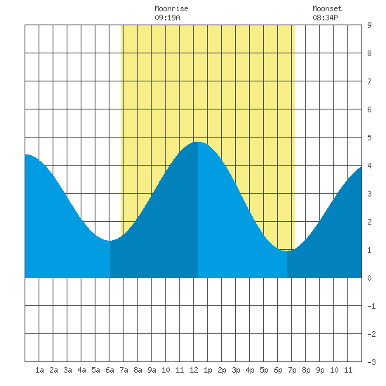 Ano Nuevo tide chart for Sunday, September 17, 2023