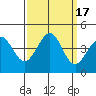 Ano Nuevo tide chart for Sunday, September 17, 2023