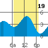 Ano Nuevo tide chart for Tuesday, September 19, 2023