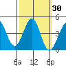 Ano Nuevo tide chart for Saturday, September 30, 2023