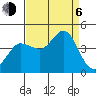Ano Nuevo tide chart for Wednesday, September 6, 2023