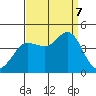 Ano Nuevo tide chart for Thursday, September 7, 2023