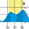 Ano Nuevo tide chart for Saturday, September 9, 2023