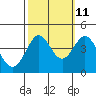 Ano Nuevo tide chart for Wednesday, October 11, 2023