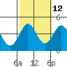 Ano Nuevo tide chart for Thursday, October 12, 2023