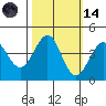 Ano Nuevo tide chart for Saturday, October 14, 2023