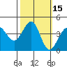 Ano Nuevo tide chart for Sunday, October 15, 2023