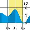 Ano Nuevo tide chart for Tuesday, October 17, 2023