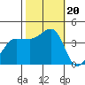 Ano Nuevo tide chart for Friday, October 20, 2023