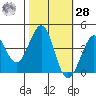 Ano Nuevo tide chart for Saturday, October 28, 2023