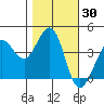 Ano Nuevo tide chart for Monday, October 30, 2023