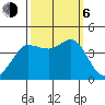 Ano Nuevo tide chart for Friday, October 6, 2023