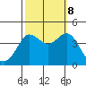 Ano Nuevo tide chart for Sunday, October 8, 2023
