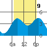 Ano Nuevo tide chart for Monday, October 9, 2023