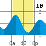 Ano Nuevo tide chart for Friday, November 10, 2023