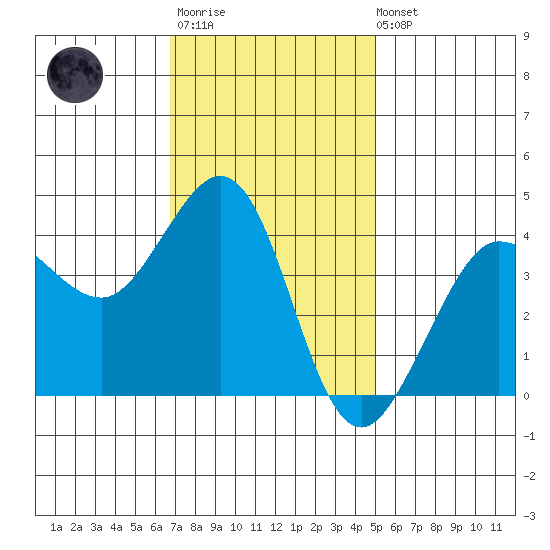 Ano Nuevo tide chart for Monday, November 13, 2023