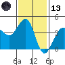 Ano Nuevo tide chart for Monday, November 13, 2023