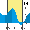 Ano Nuevo tide chart for Tuesday, November 14, 2023