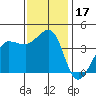 Ano Nuevo tide chart for Friday, November 17, 2023