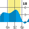 Ano Nuevo tide chart for Saturday, November 18, 2023
