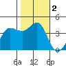 Ano Nuevo tide chart for Thursday, November 2, 2023