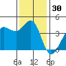 Ano Nuevo tide chart for Thursday, November 30, 2023