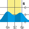 Ano Nuevo tide chart for Monday, November 6, 2023