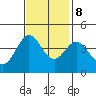 Ano Nuevo tide chart for Wednesday, November 8, 2023