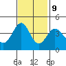 Ano Nuevo tide chart for Thursday, November 9, 2023