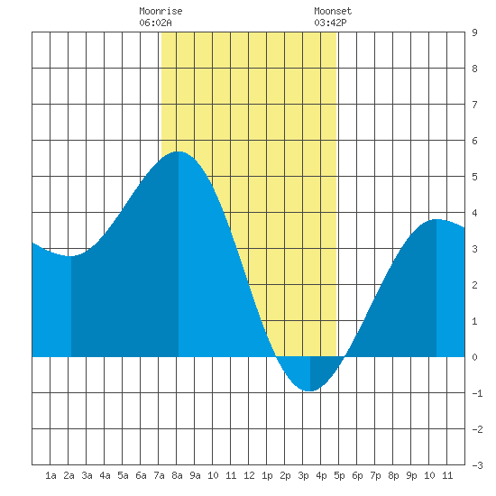 Ano Nuevo tide chart for Monday, December 11, 2023