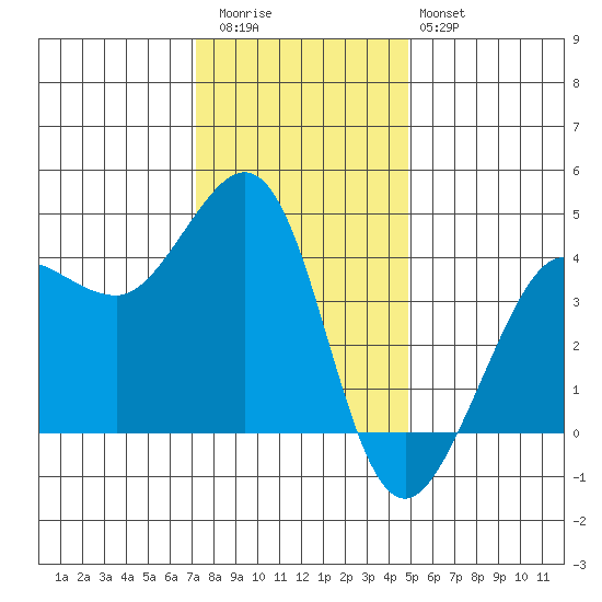 Ano Nuevo tide chart for Wednesday, December 13, 2023