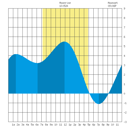 Ano Nuevo tide chart for Saturday, December 16, 2023